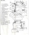 Elna Elnita 250 Sewing machine instruction manual