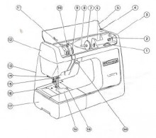 Janome - New Home CM2200 Sewing Machine Instruction Manual